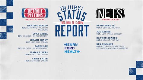 Detroit Pistons Injury Status .